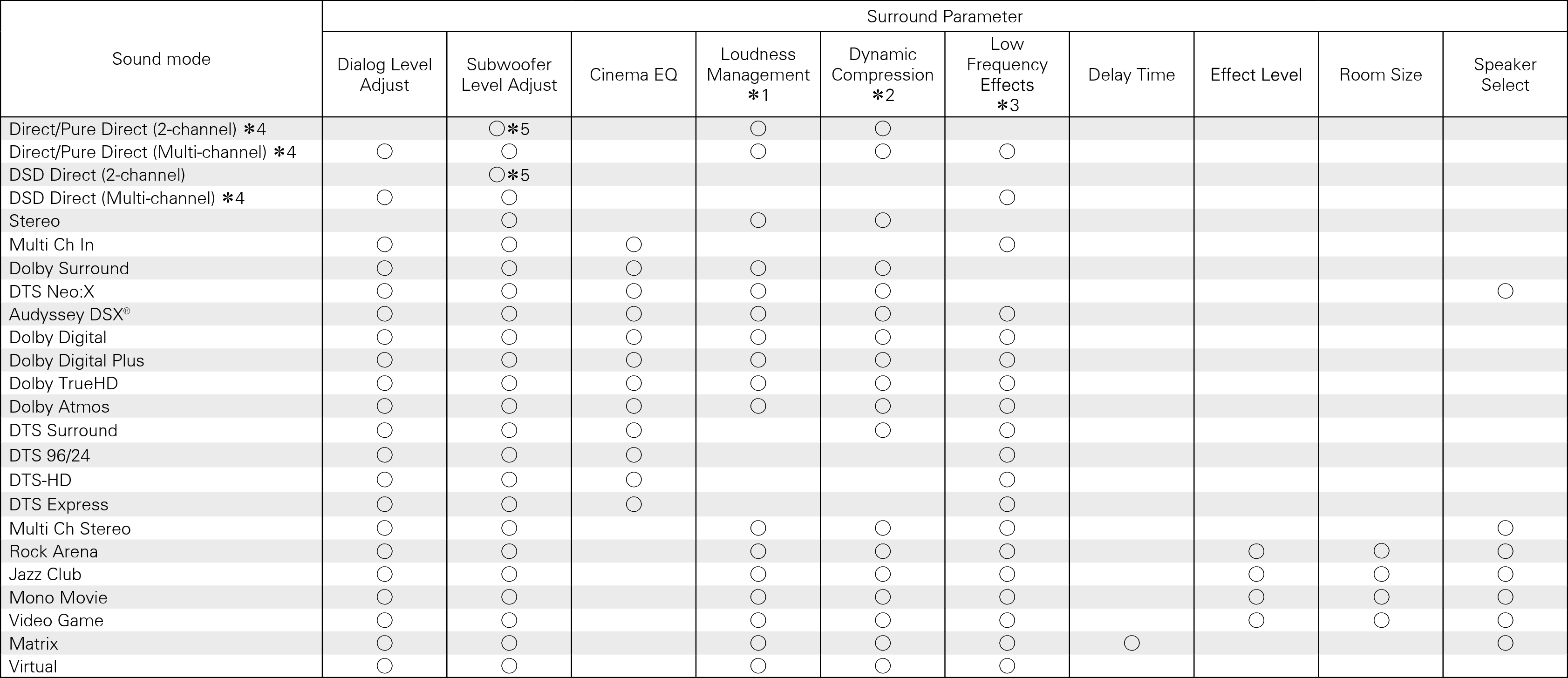 Smodes & Sparameters X4100W Auro3D-1